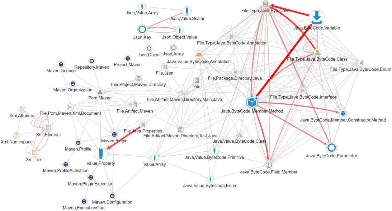 Schema projection of a knowledge graph in Graphlytic